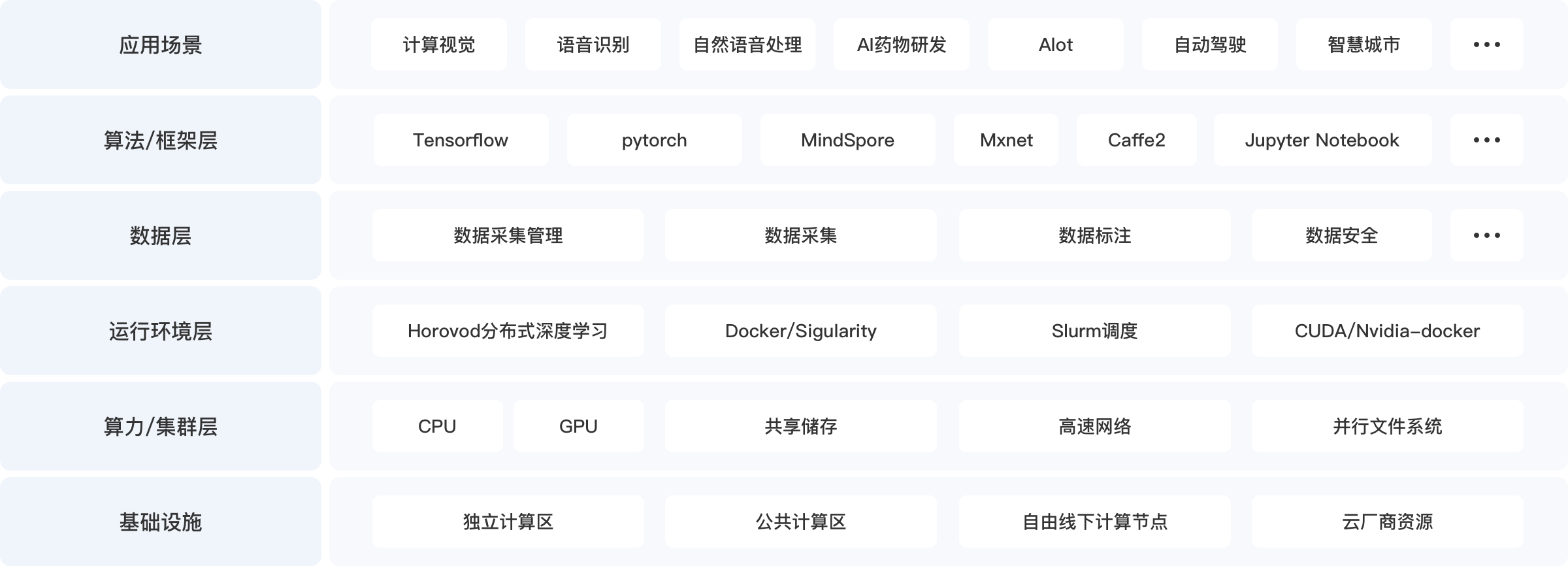 人工智能解决方案