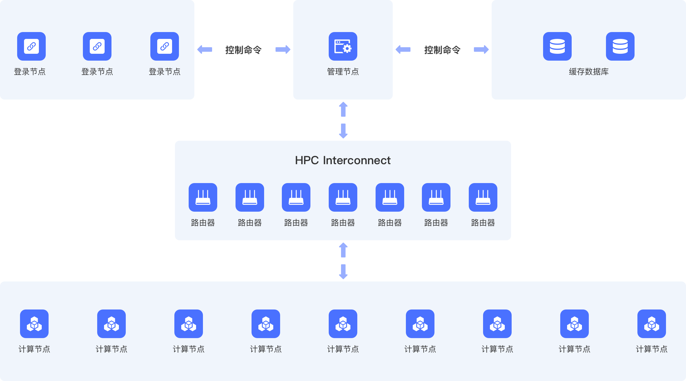 算力集群解决方案